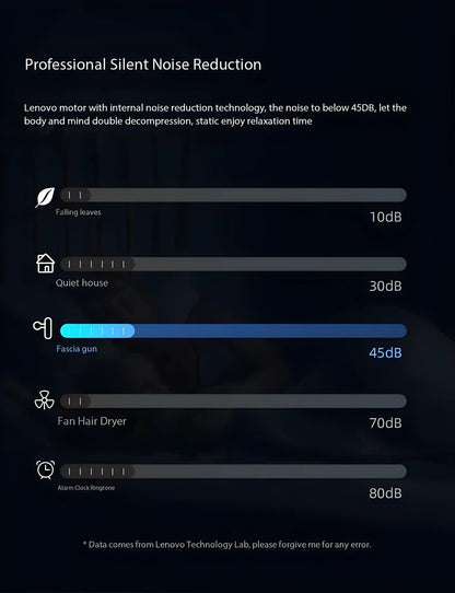 Lenovo Brand Fascia Gun