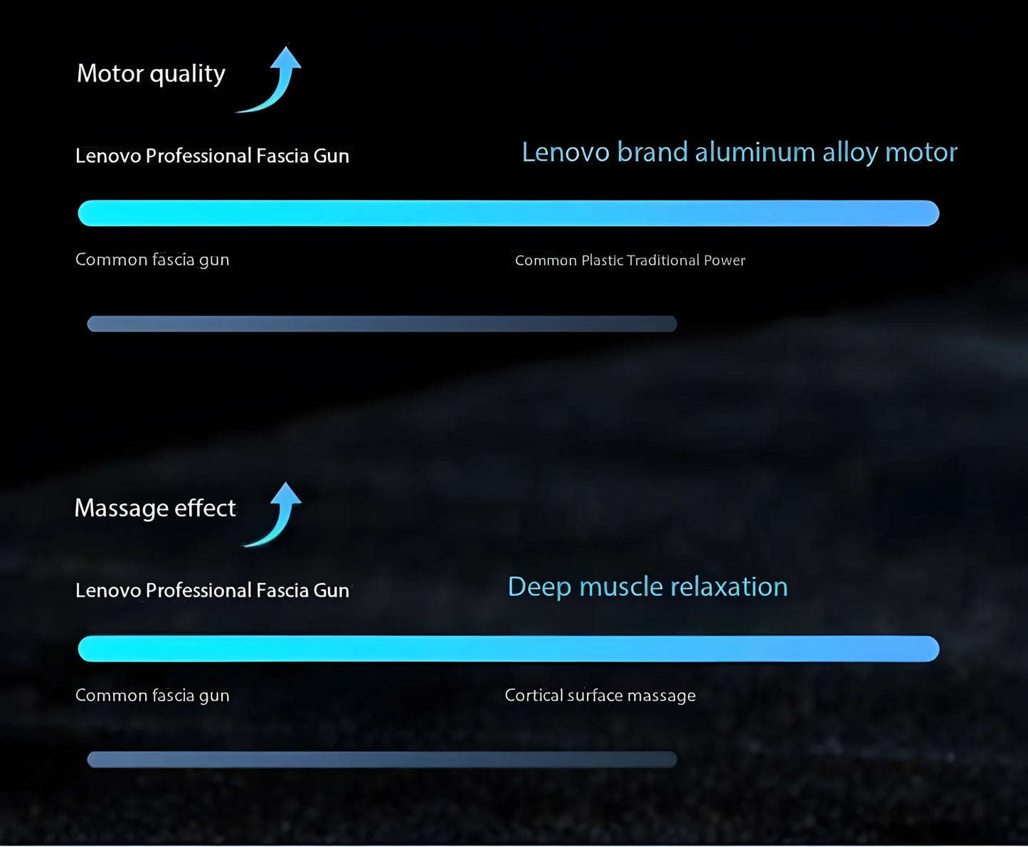 Lenovo Brand Fascia Gun